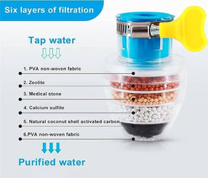 6-Layer Water Purifier Faucet – Advanced Water Tap & Multi-Stage Filtration - Furnixs Shop